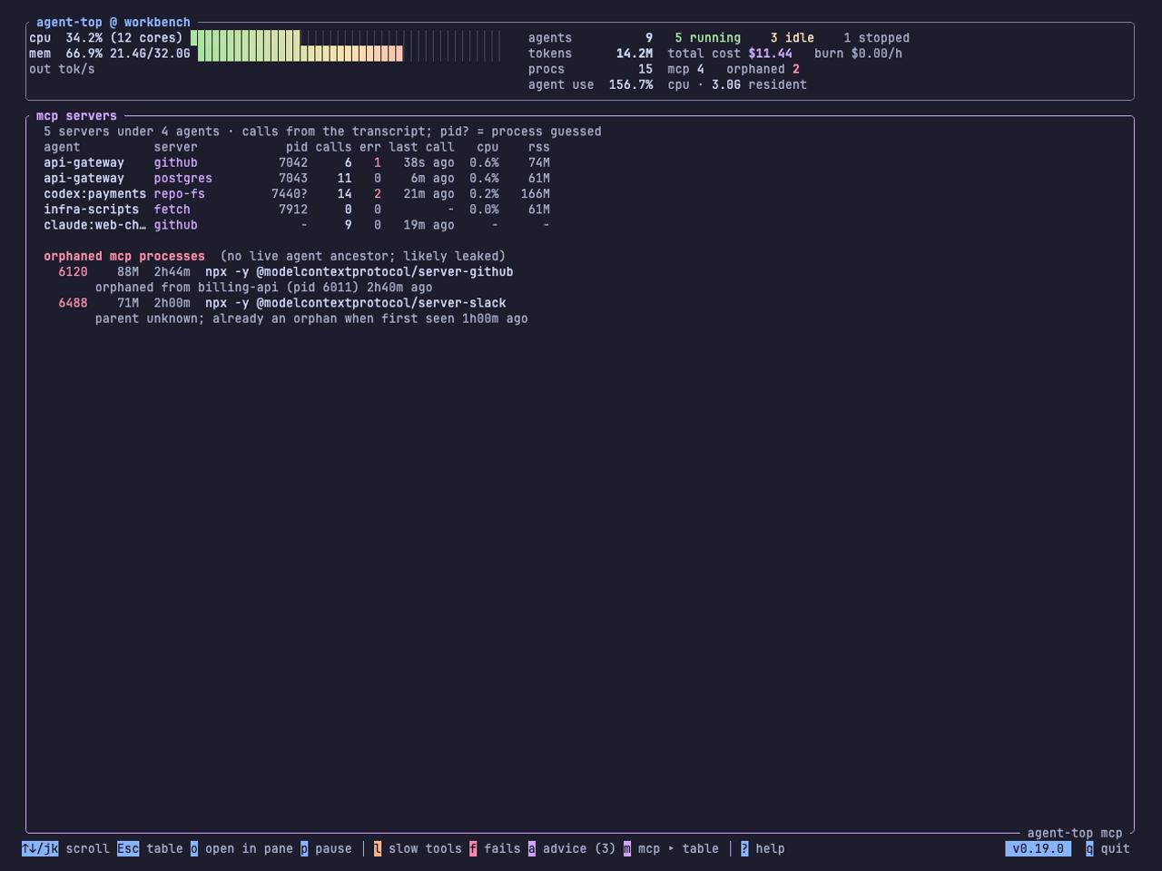 The MCP servers panel filling the terminal