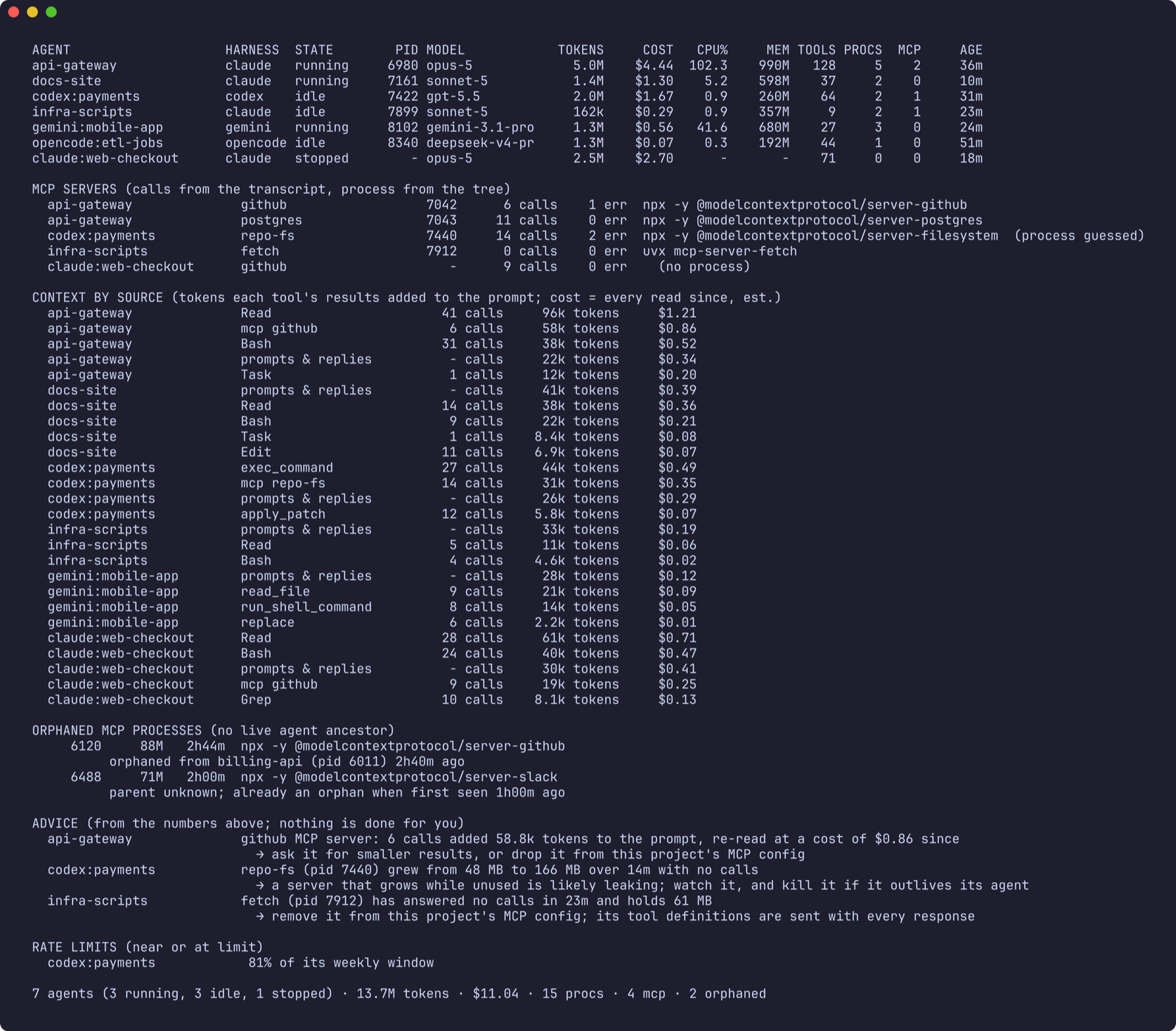 The output of agent-top --once on the same snapshot