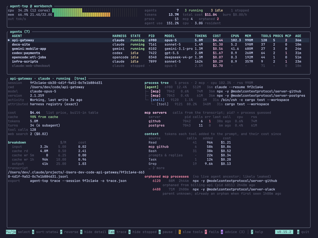 The whole screen: header, agents table and the detail pane on its process tree side