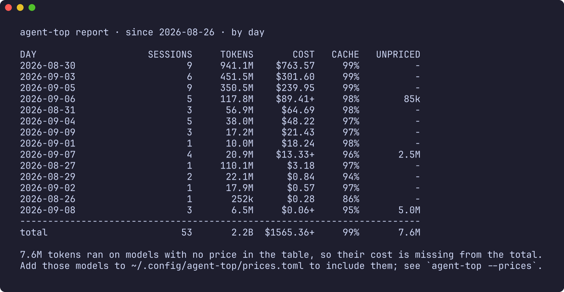agent-top report for the last fourteen days, by day