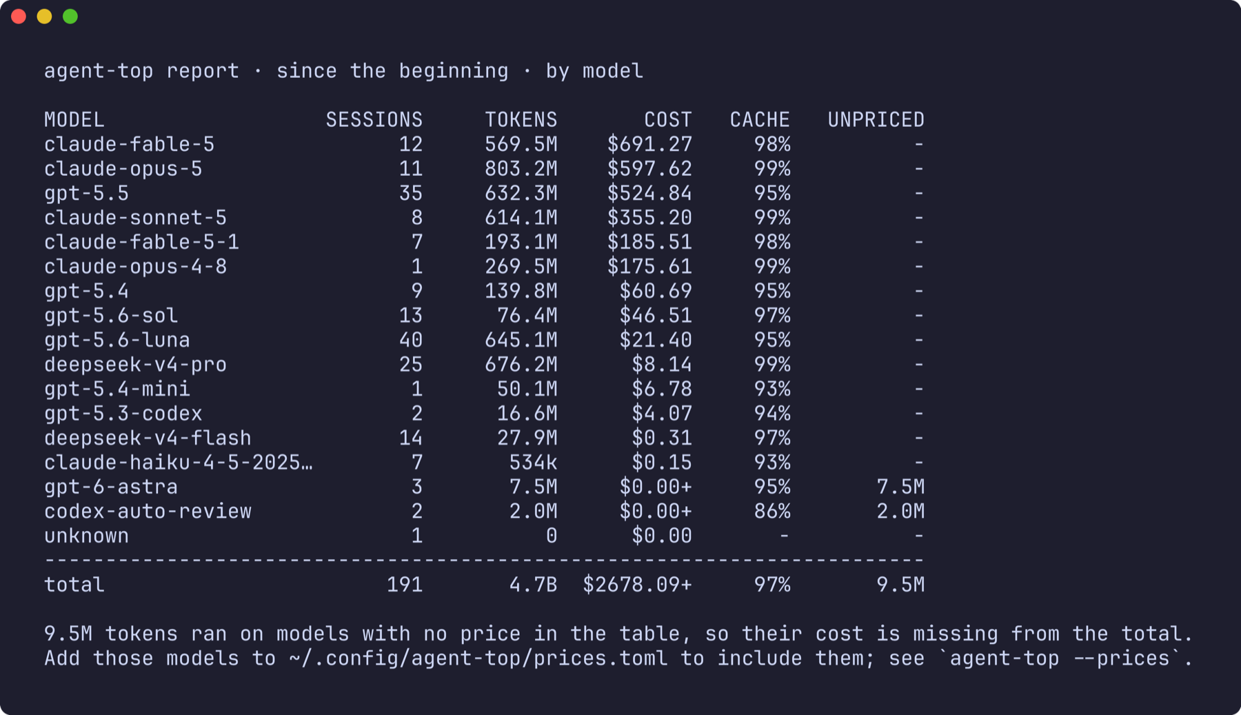 agent-top report since the beginning, by model
