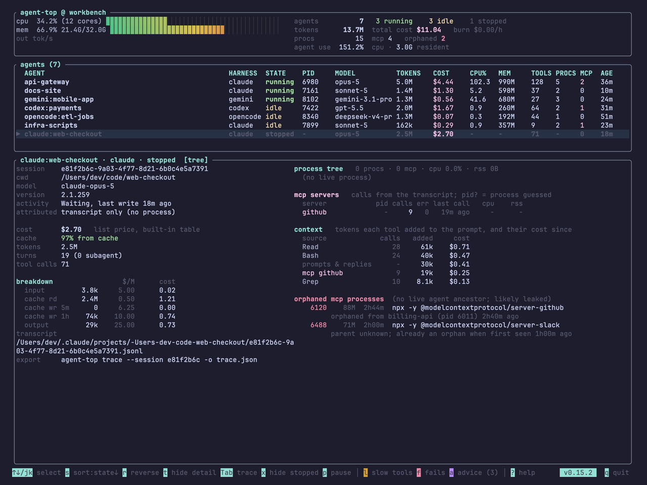 The stopped session: a transcript with no process, its MCP server with no pid, and the orphan list