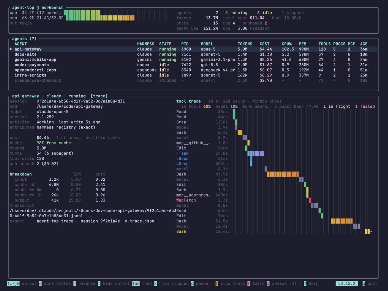 The tool trace: a waterfall of tool calls and model responses for one session